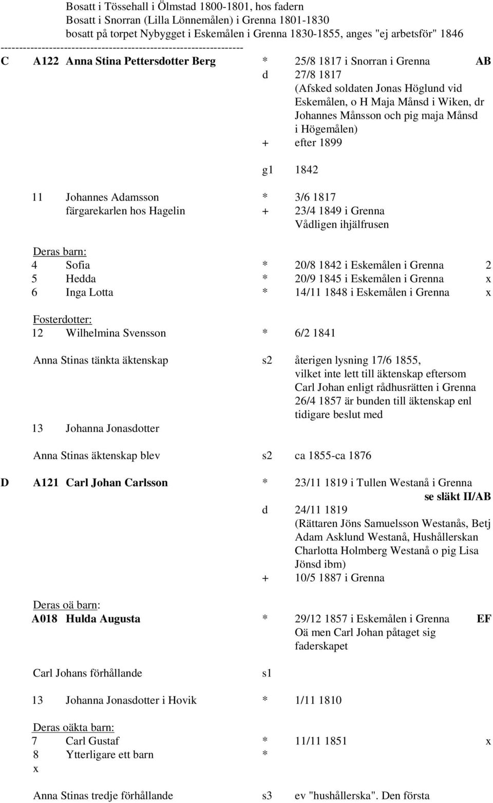 Maja Månsd i Wiken, dr Johannes Månsson och pig maja Månsd i Högemålen) efter 1899 g1 1842 11 Johannes Adamsson * 3/6 1817 färgarekarlen hos Hagelin 23/4 1849 i Grenna Vådligen ihjälfrusen 4 Sofia *