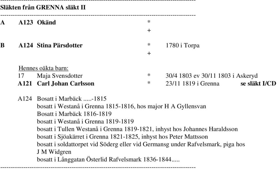 ..-1815 bosatt i Westanå i Grenna 1815-1816, hos major H A Gyllensvan Bosatt i Marbäck 1816-1819 bosatt i Westanå i Grenna 1819-1819 bosatt i Tullen Westanå i