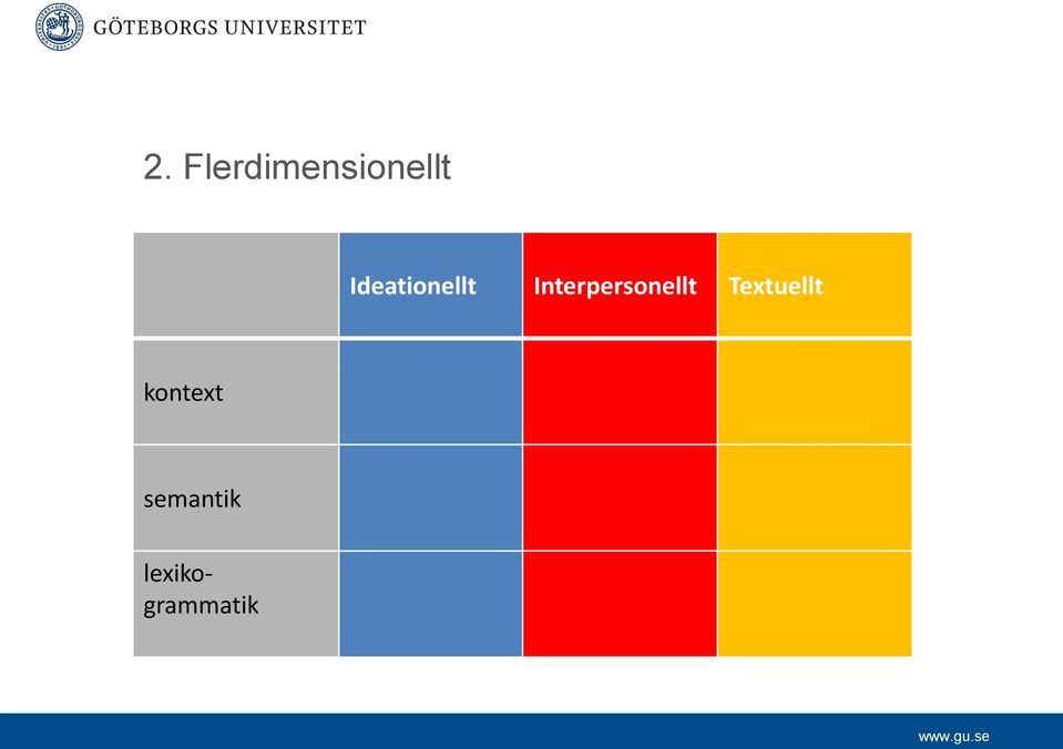 Interpersonellt