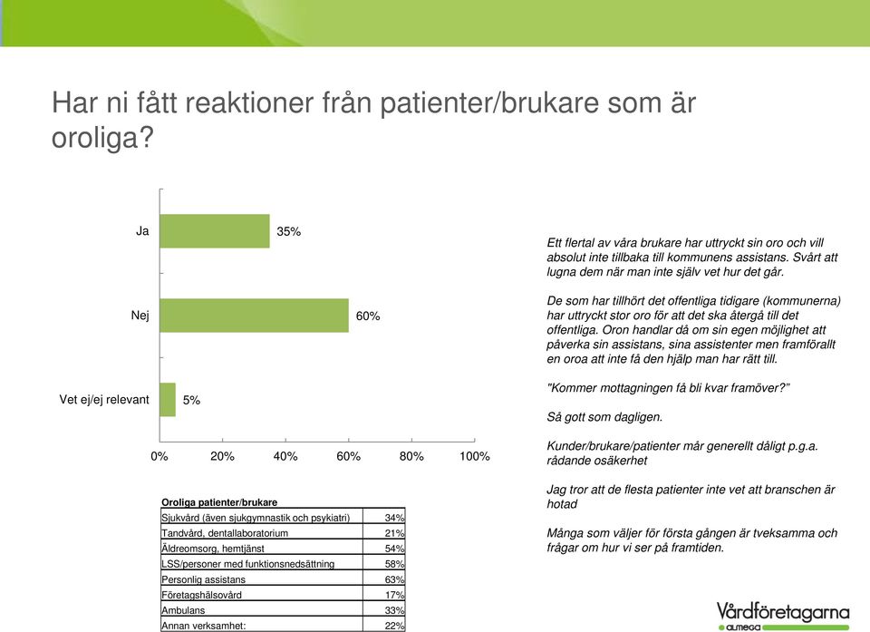 Oron handlar då om sin egen möjlighet att påverka sin assistans, sina assistenter men framförallt en oroa att inte få den hjälp man har rätt till.