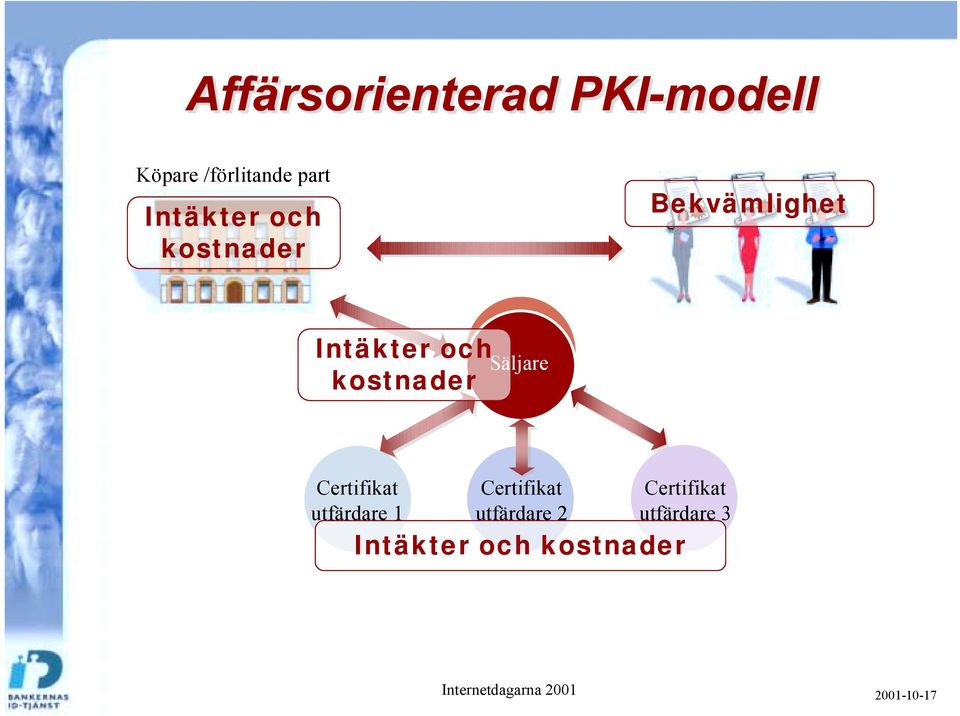 Bekvämlighet Intäkter och kostnader Säljare