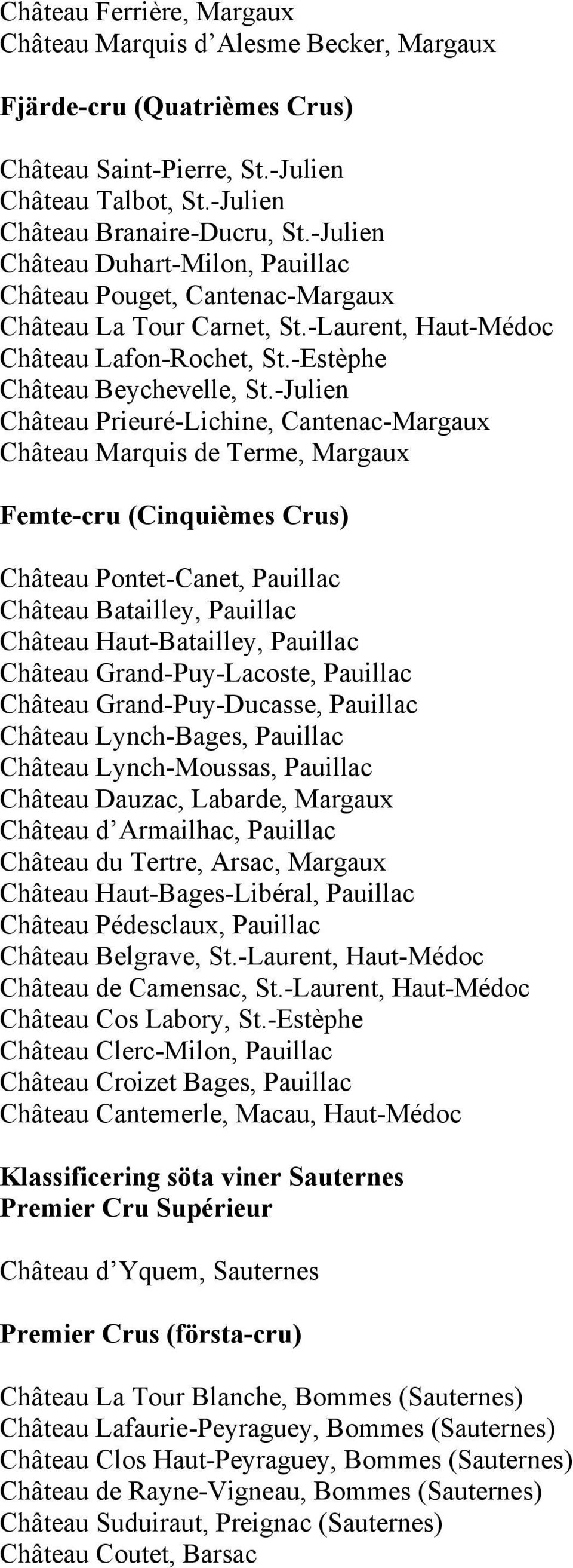 -Julien Château Prieuré-Lichine, Cantenac-Margaux Château Marquis de Terme, Margaux Femte-cru (Cinquièmes Crus) Château Pontet-Canet, Pauillac Château Batailley, Pauillac Château Haut-Batailley,