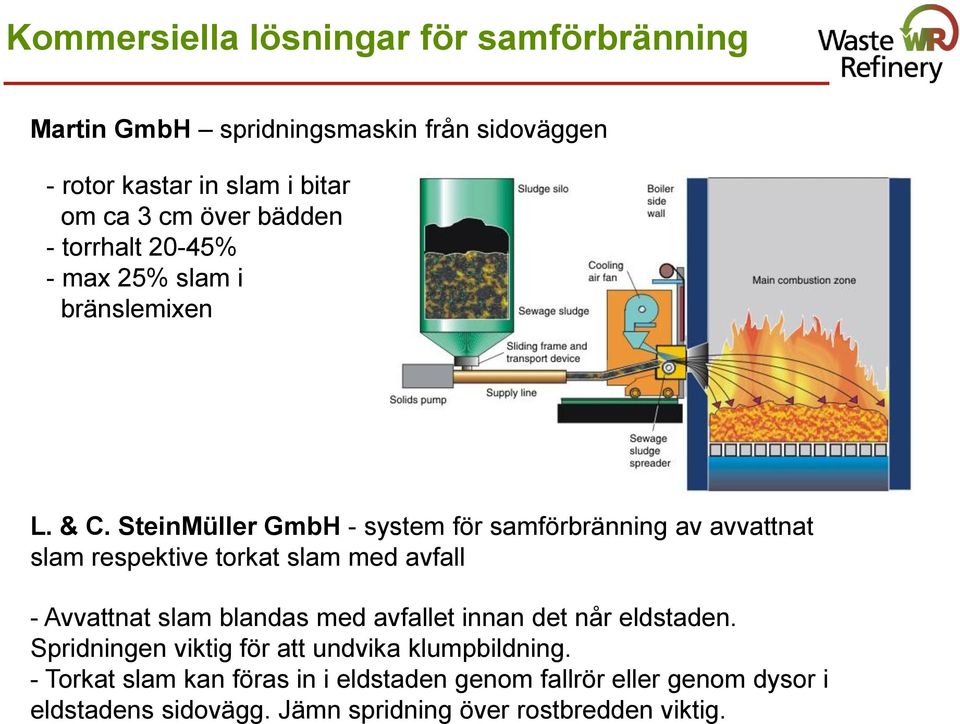 SteinMüller GmbH - system för samförbränning av avvattnat slam respektive torkat slam med avfall - Avvattnat slam blandas med avfallet
