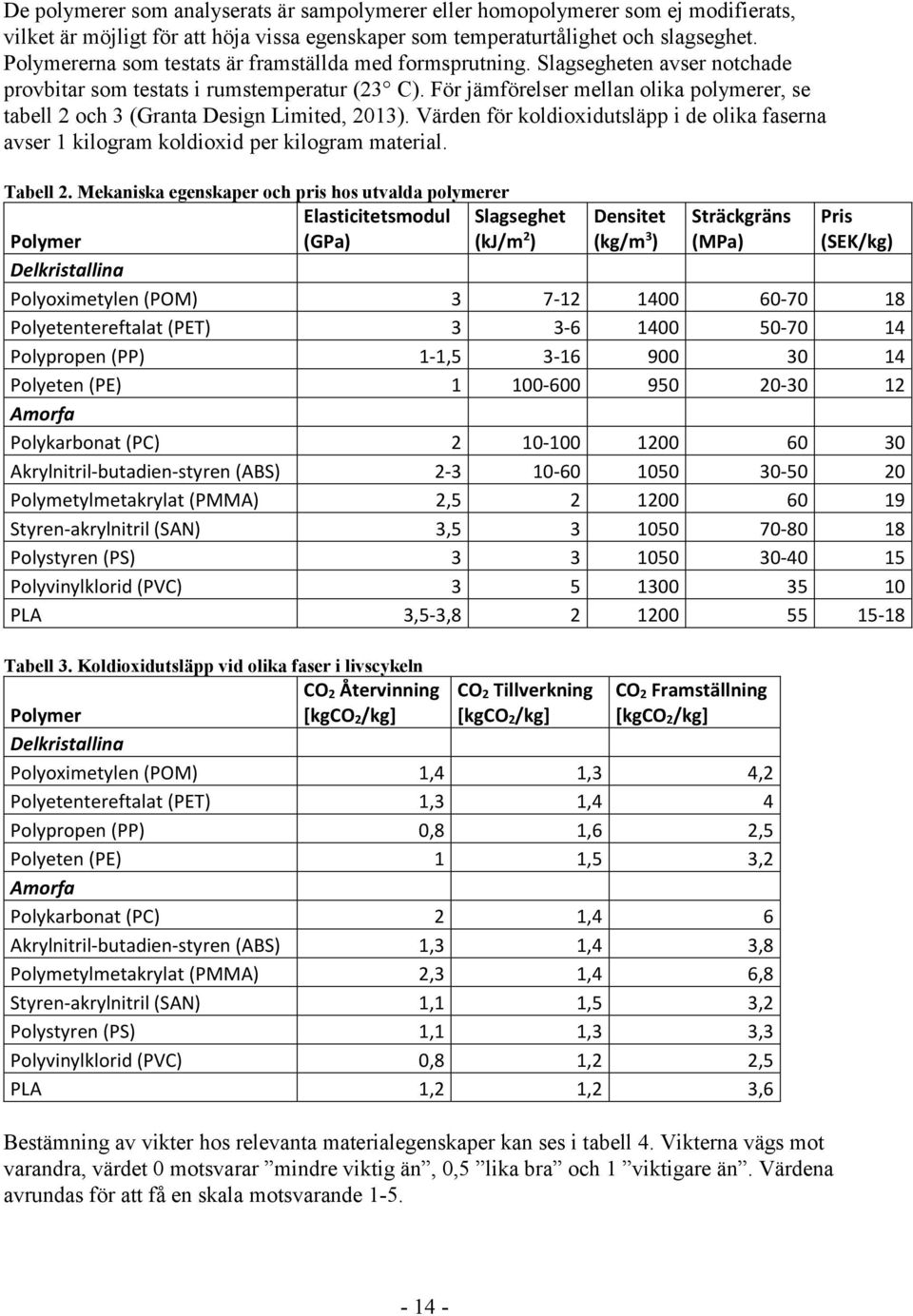 För jämförelser mellan olika polymerer, se tabell 2 och 3 (Granta Design Limited, 2013). Värden för koldioxidutsläpp i de olika faserna avser 1 kilogram koldioxid per kilogram material. Tabell 2.