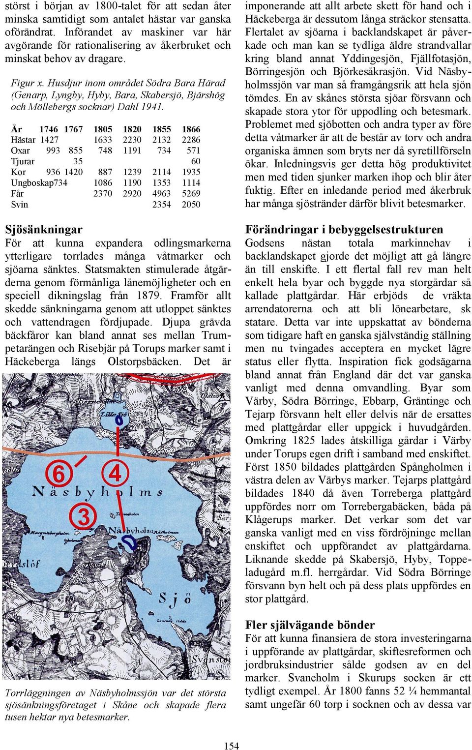 Husdjur inom området Södra Bara Härad (Genarp, Lyngby, Hyby, Bara, Skabersjö, Bjärshög och Möllebergs socknar) Dahl 1941.