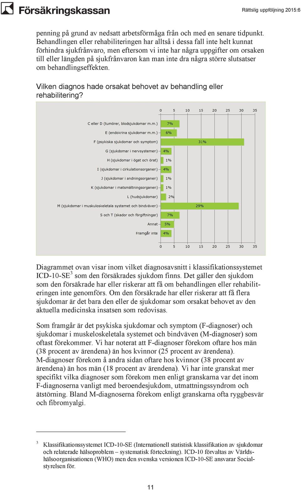 inte dra några större slutsatser om behandlingseffekten. Vilken diagnos hade orsakat behovet av behandling eller rehabilitering?