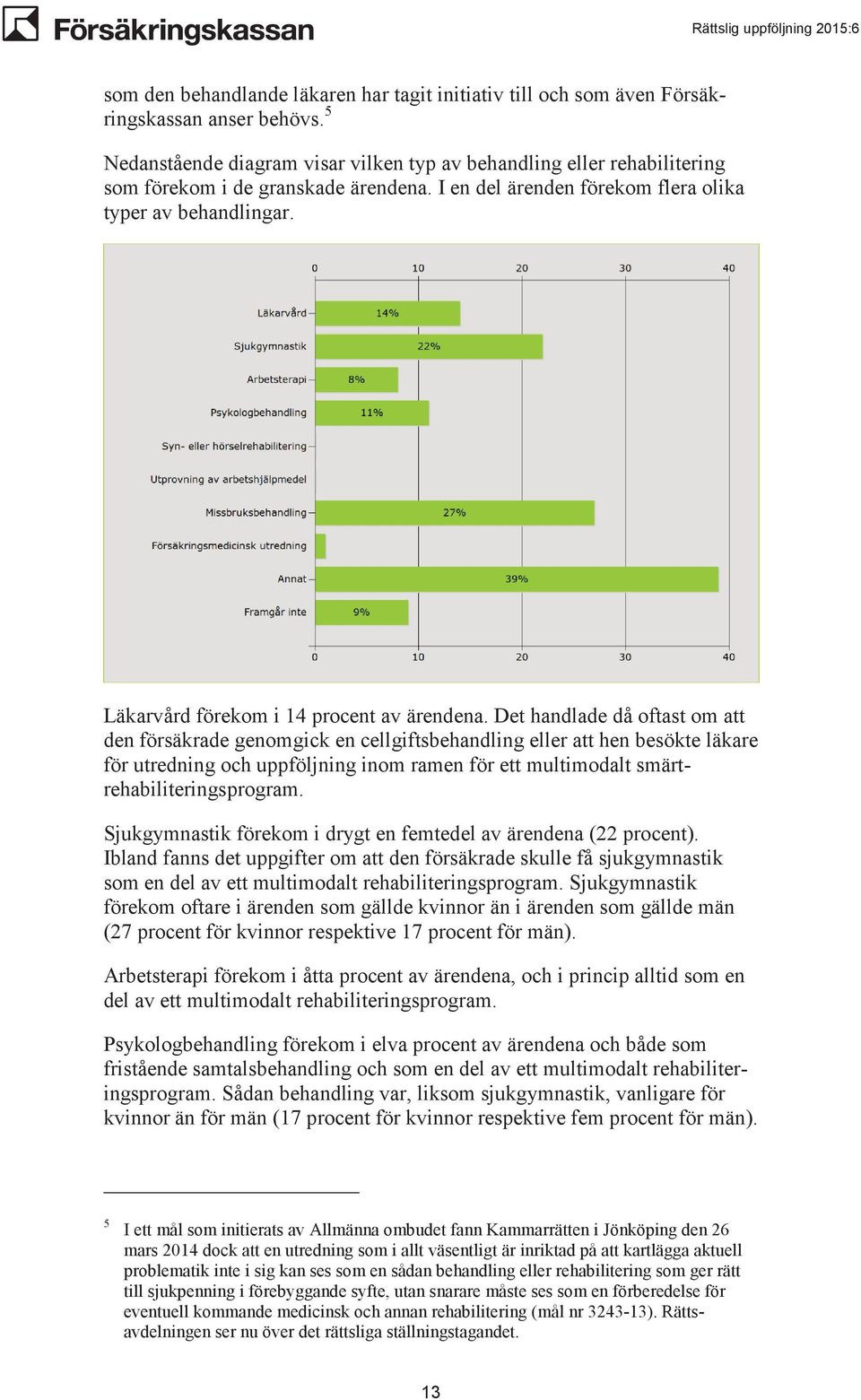 Läkarvård förekom i 14 procent av ärendena.