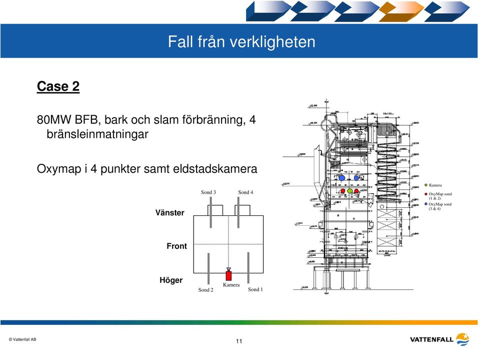 eldstadskamera Vänster Sond 3 Sond 4 Kamera OxyMap sond