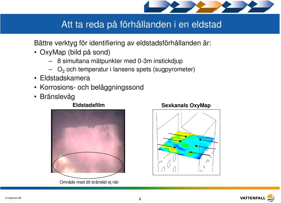 instickdjup O 2 och temperatur i lansens spets (sugpyrometer) Eldstadskamera