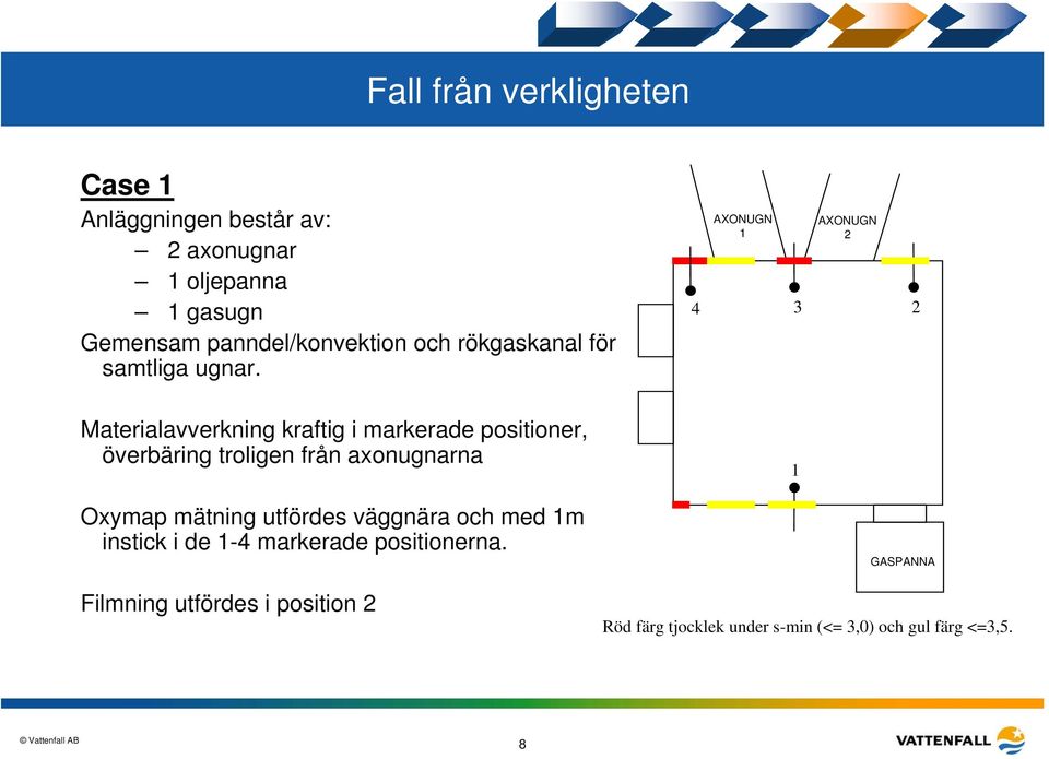 4 AXONUGN 1 AXONUGN 2 3 2 Materialavverkning kraftig i markerade positioner, överbäring troligen från