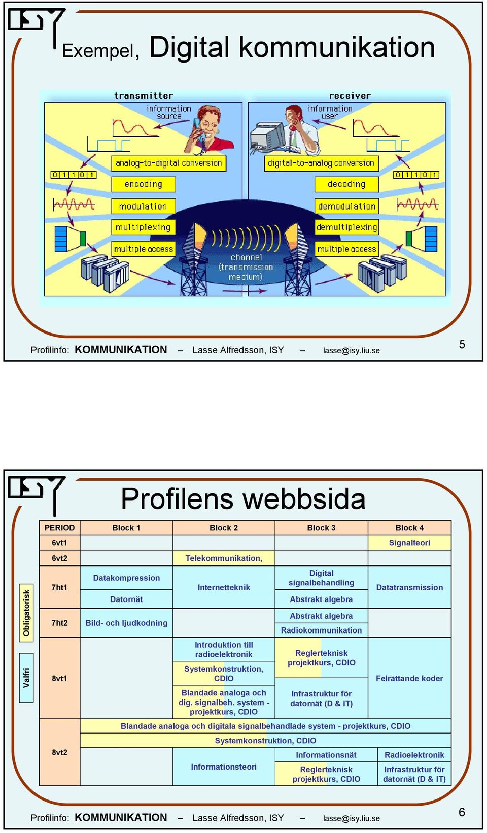 system - Block 3 Digital signalbehandling Abstrakt algebra Abstrakt algebra Radiokommunikation Reglerteknisk Infrastruktur för datornät (D & IT) Blandade analoga och