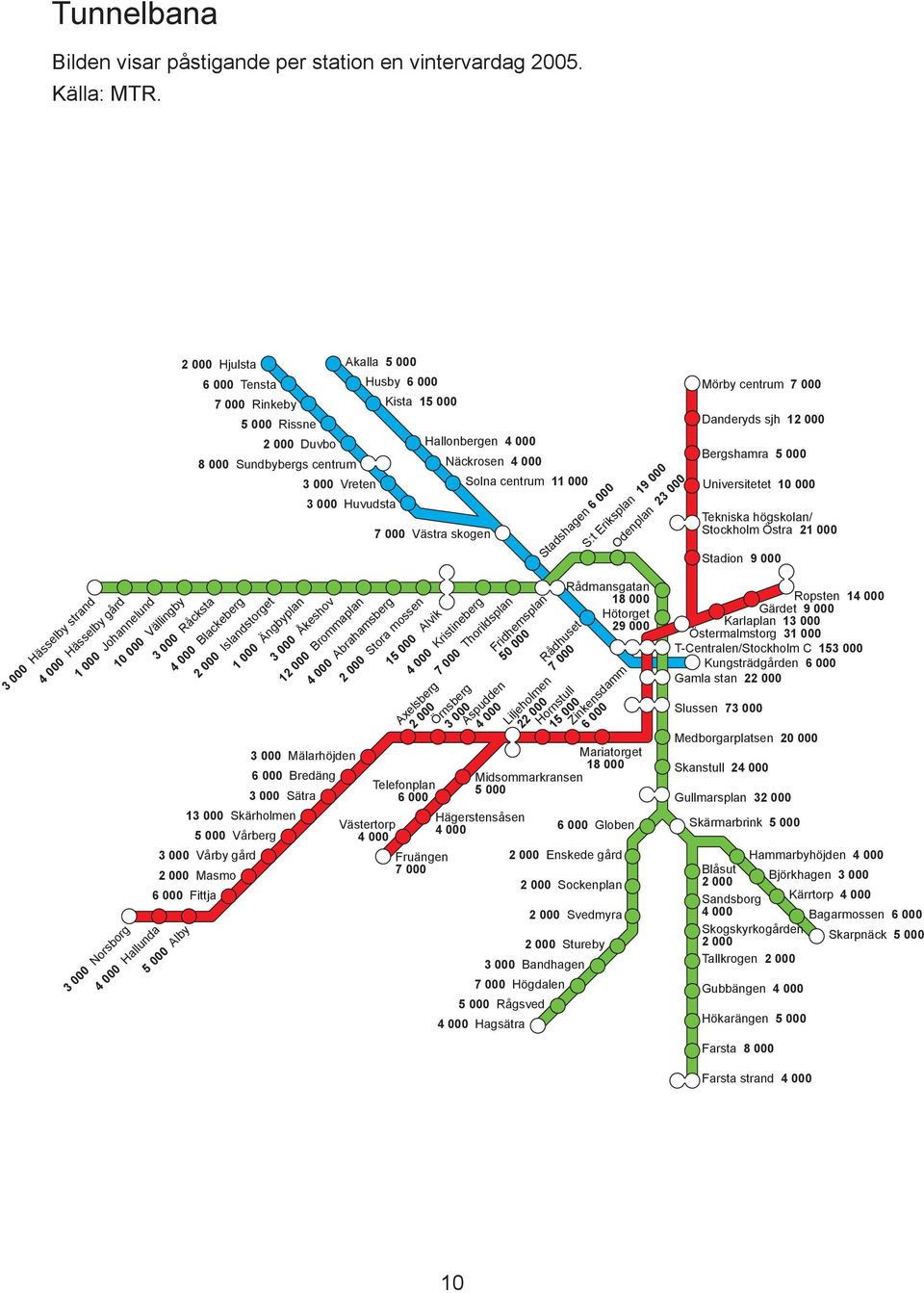 Näckrosen 4 000 Solna centrum 11 000 Stadshagen 6 000 S:t Eriksplan 19 000 Odenplan 23 000 Mörby centrum 7 000 Danderyds sjh 12 000 Bergshamra 5 000 Universitetet 10 000 Tekniska högskolan/ Stockholm