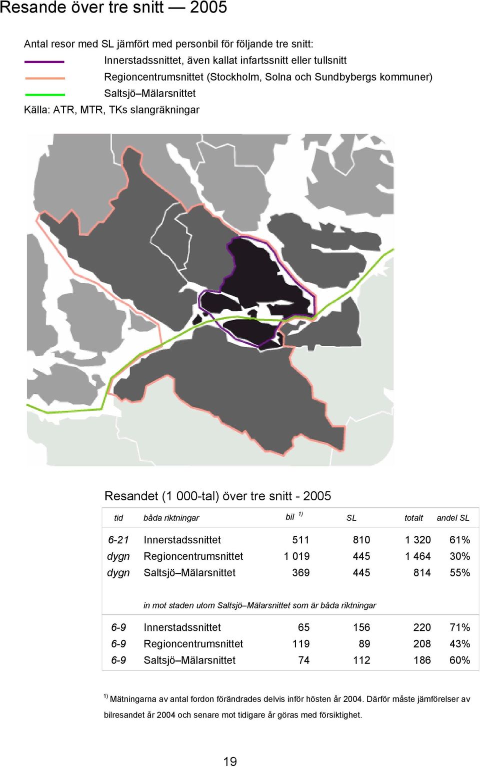 1 320 61% dygn Regioncentrumsnittet 1 019 445 1 464 30% dygn Saltsjö Mälarsnittet 369 445 814 55% in mot staden utom Saltsjö Mälarsnittet som är båda riktningar 6-9 Innerstadssnittet 65 156 220 71%