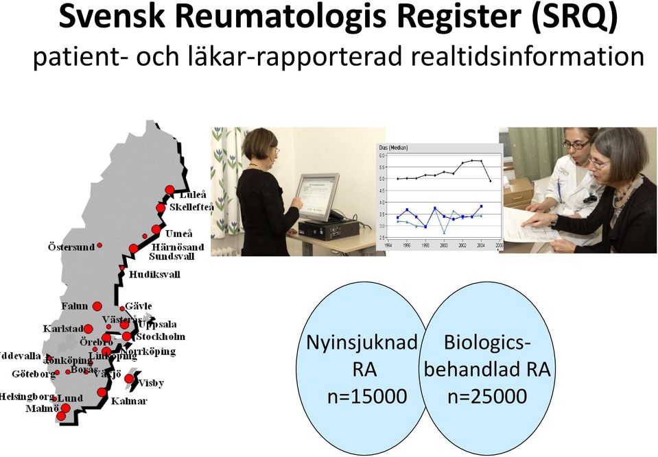 realtidsinformation Nyinsjuknad RA