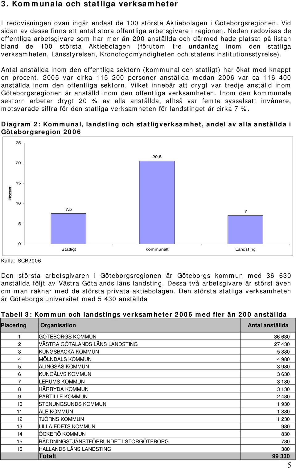 Länsstyrelsen, Kronofogdmyndigheten och statens institutionsstyrelse). Antal anställda inom den offentliga sektorn (kommunal och statligt) har ökat med knappt en procent.