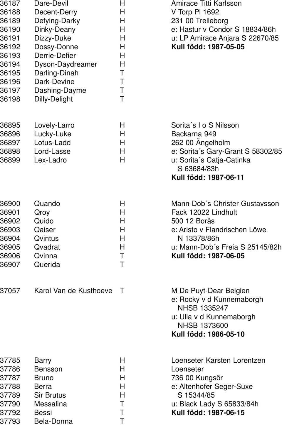 T 36895 Lovely-Larro H Sorita s I o S Nilsson 36896 Lucky-Luke H Backarna 949 36897 Lotus-Ladd H 262 00 Ängelholm 36898 Lord-Lasse H e: Sorita s Gary-Grant S 58302/85 36899 Lex-Ladro H u: Sorita s