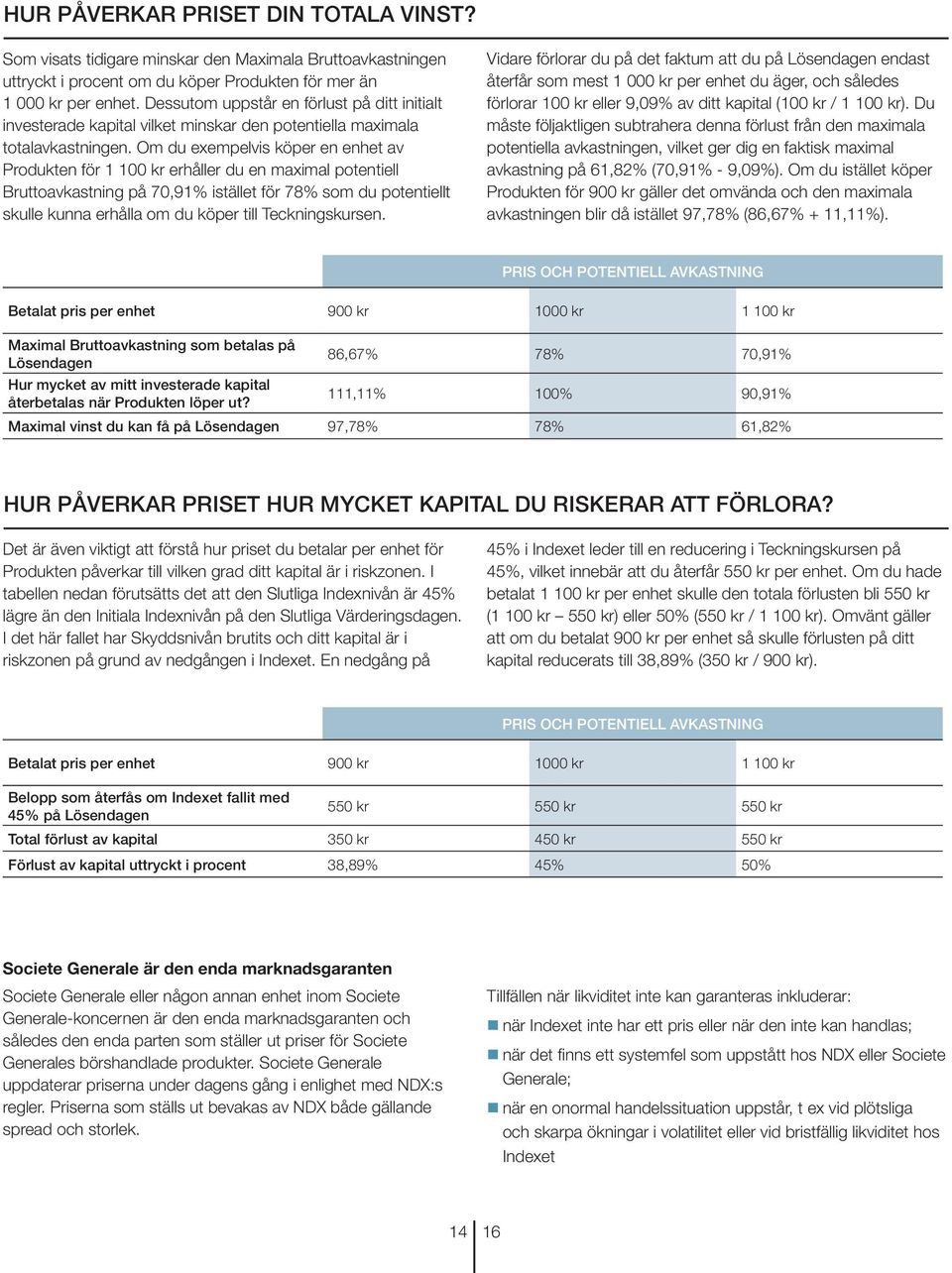 Om du exempelvis köper en enhet av Produkten för 1 100 kr erhåller du en maximal potentiell Bruttoavkastning på 70,91% istället för 78% som du potentiellt skulle kunna erhålla om du köper till