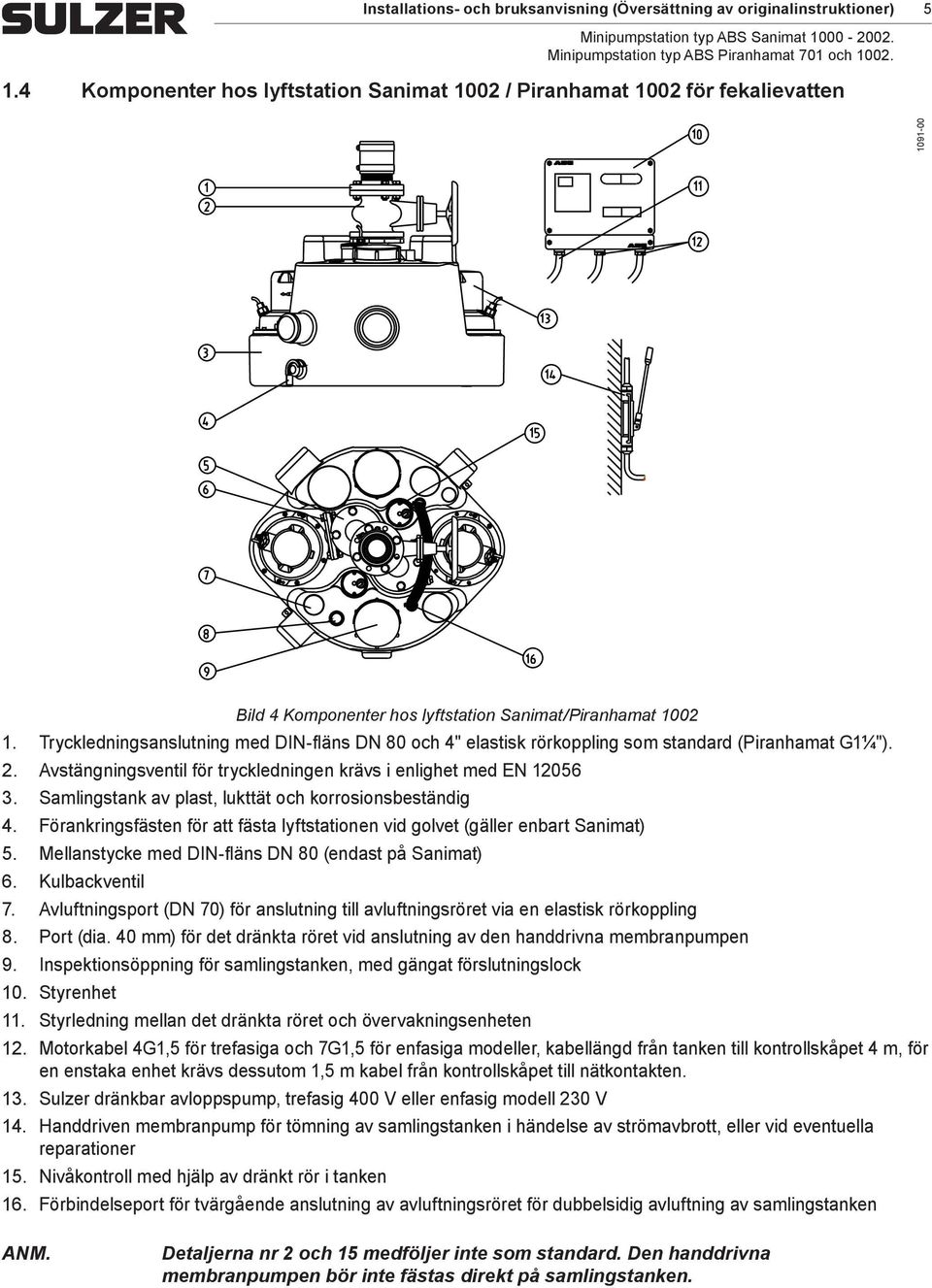 Tryckledningsanslutning med DIN-fläns DN 80 och 4" elastisk rörkoppling som standard (Piranhamat G1¼"). 2. Avstängningsventil för tryckledningen krävs i enlighet med EN 12056 3.