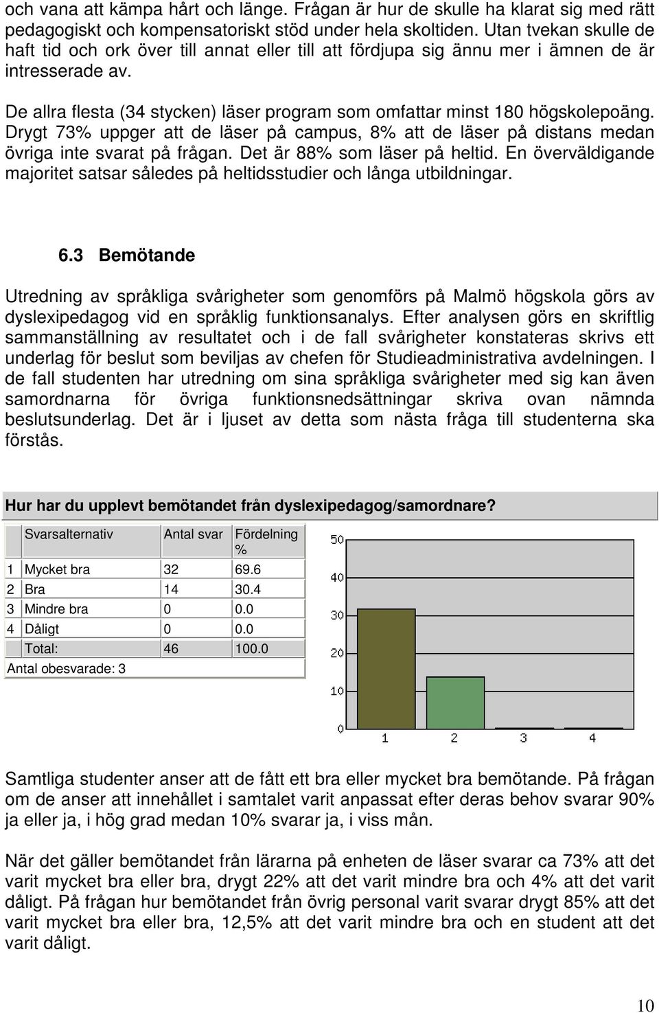 De allra flesta (34 stycken) läser program som omfattar minst 180 högskolepoäng. Drygt 73% uppger att de läser på campus, 8% att de läser på distans medan övriga inte svarat på frågan.