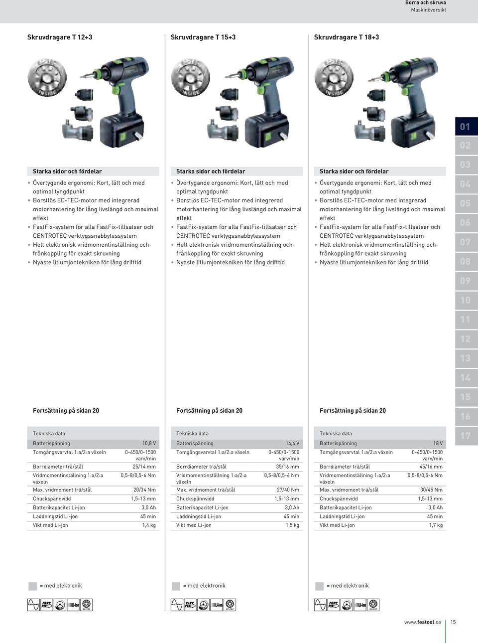 lång livslängd och maximal Borstlös EC-TEC-motor med integrerad motorhantering för lång livslängd och maximal Borstlös EC-TEC-motor med integrerad motorhantering för lång livslängd och maximal 05