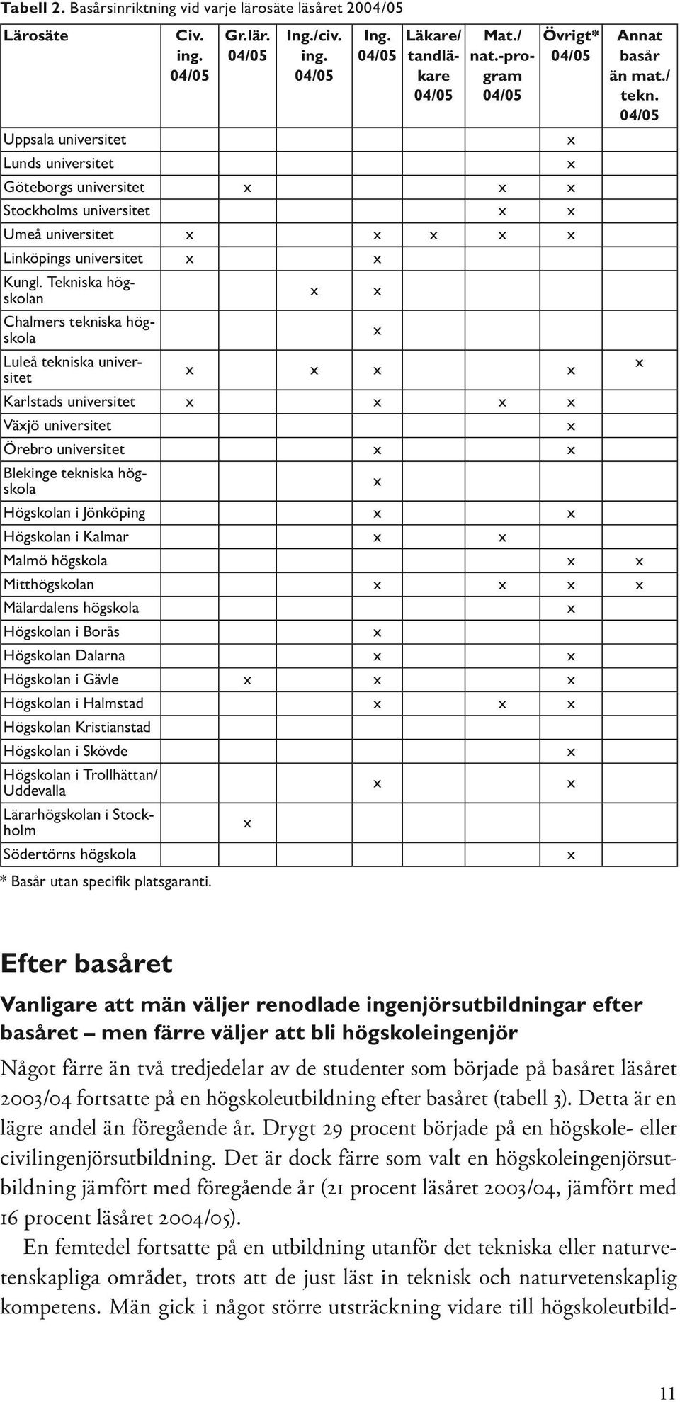 Tekniska högskolan Chalmers tekniska högskola Luleå tekniska universitet Karlstads universitet Väjö universitet Örebro universitet Blekinge tekniska högskola Högskolan i Jönköping Högskolan i Kalmar