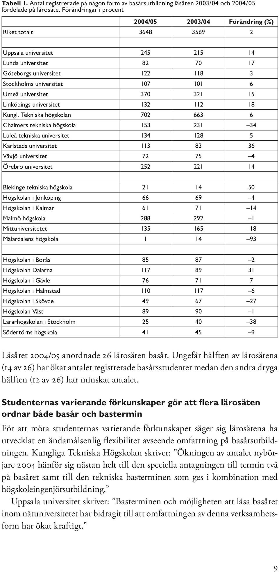 Umeå universitet 370 321 15 Linköpings universitet 132 112 18 Kungl.