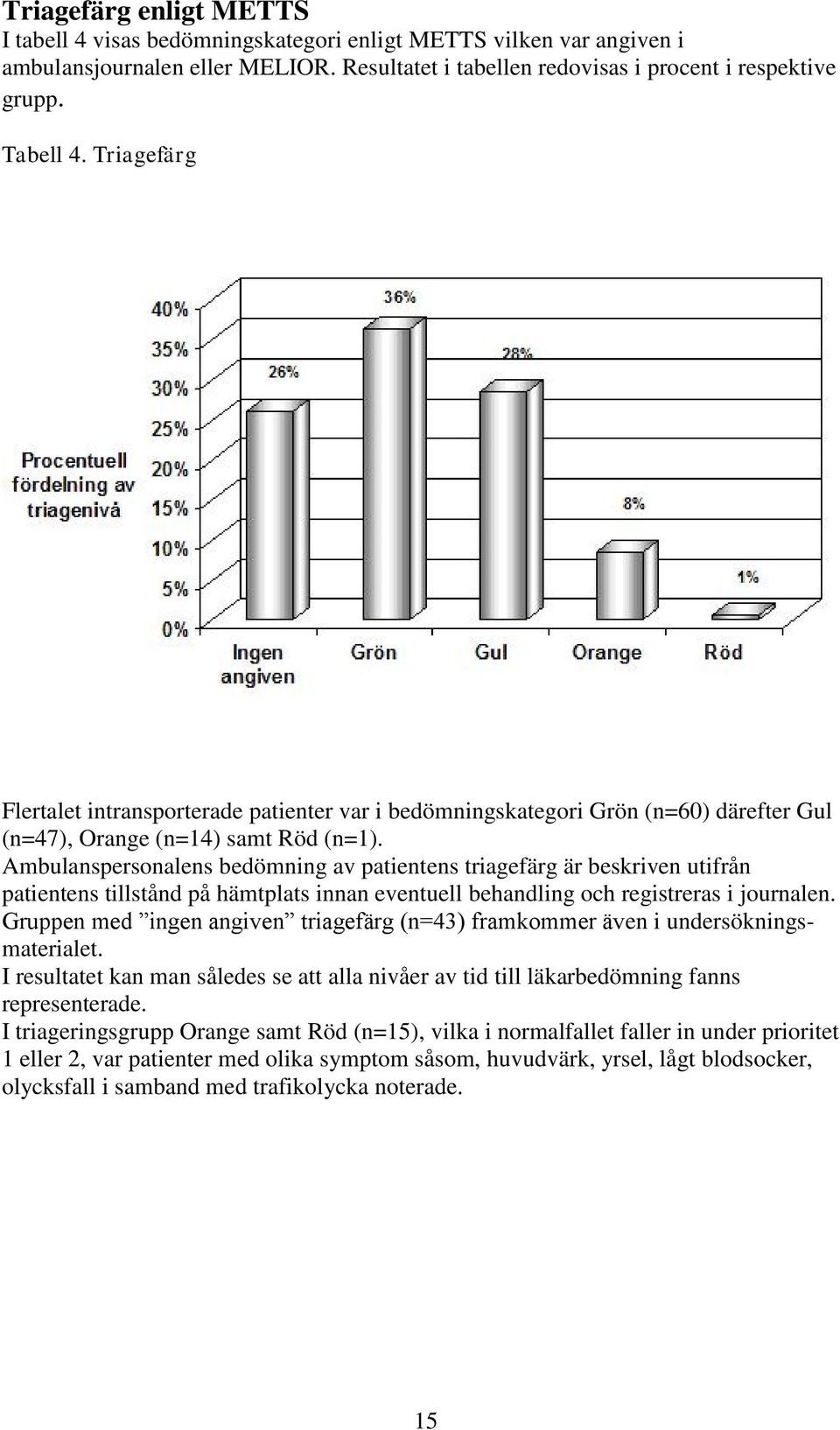 Ambulanspersonalens bedömning av patientens triagefärg är beskriven utifrån patientens tillstånd på hämtplats innan eventuell behandling och registreras i journalen.