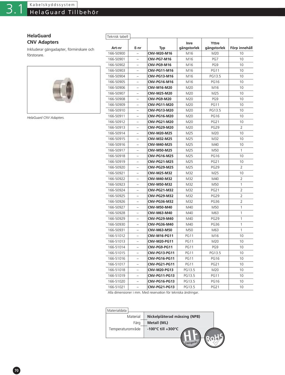 Art-nr E-nr Typ Inre gängstorlek Yttre gängstorlek Förp innehåll 166-50900 CNV-M20-M16 M16 M20 10 166-50901 CNV-PG7-M16 M16 PG7 10 166-50902 CNV-PG9-M16 M16 PG9 10 166-50903 CNV-PG11-M16 M16 PG11 10