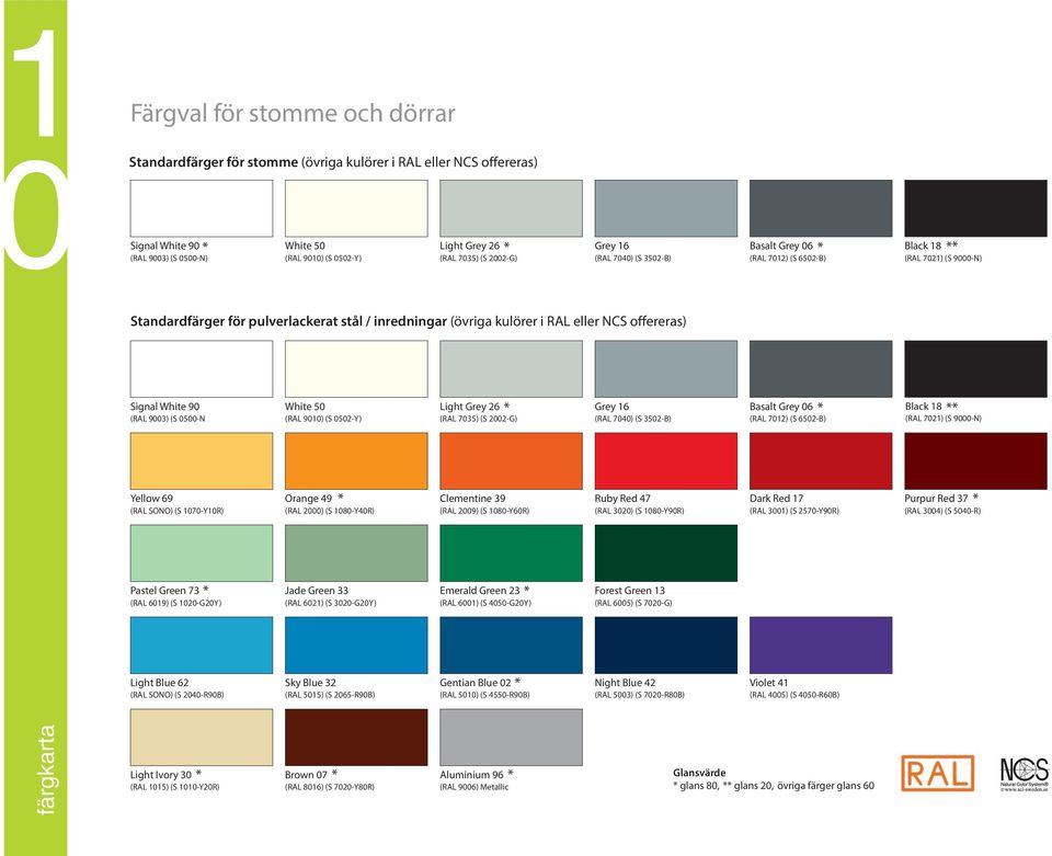 Signal White 90 (RAL 9003) (S 0500N White 50 (RAL 900) (S 0502Y) * Light Grey 26 (RAL 7035) (S 2002G) Grey 6 (RAL 7040) (S 3502B) * Basalt Grey 06 (RAL 702) (S 6502B) ** Black 8 (RAL 702) (S 9000N)