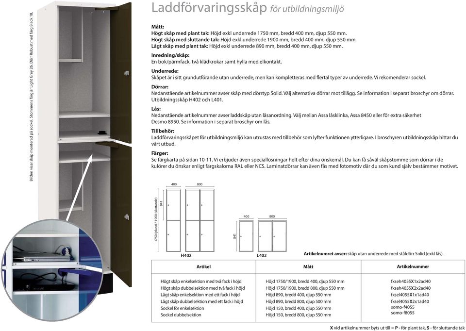 Högt skåp med sluttande tak: Höjd exkl underrede 900 mm, bredd 400 mm, djup 550 mm. Lågt skåp med plant tak: Höjd exkl underrede 890 mm, bredd 400 mm, djup 550 mm.