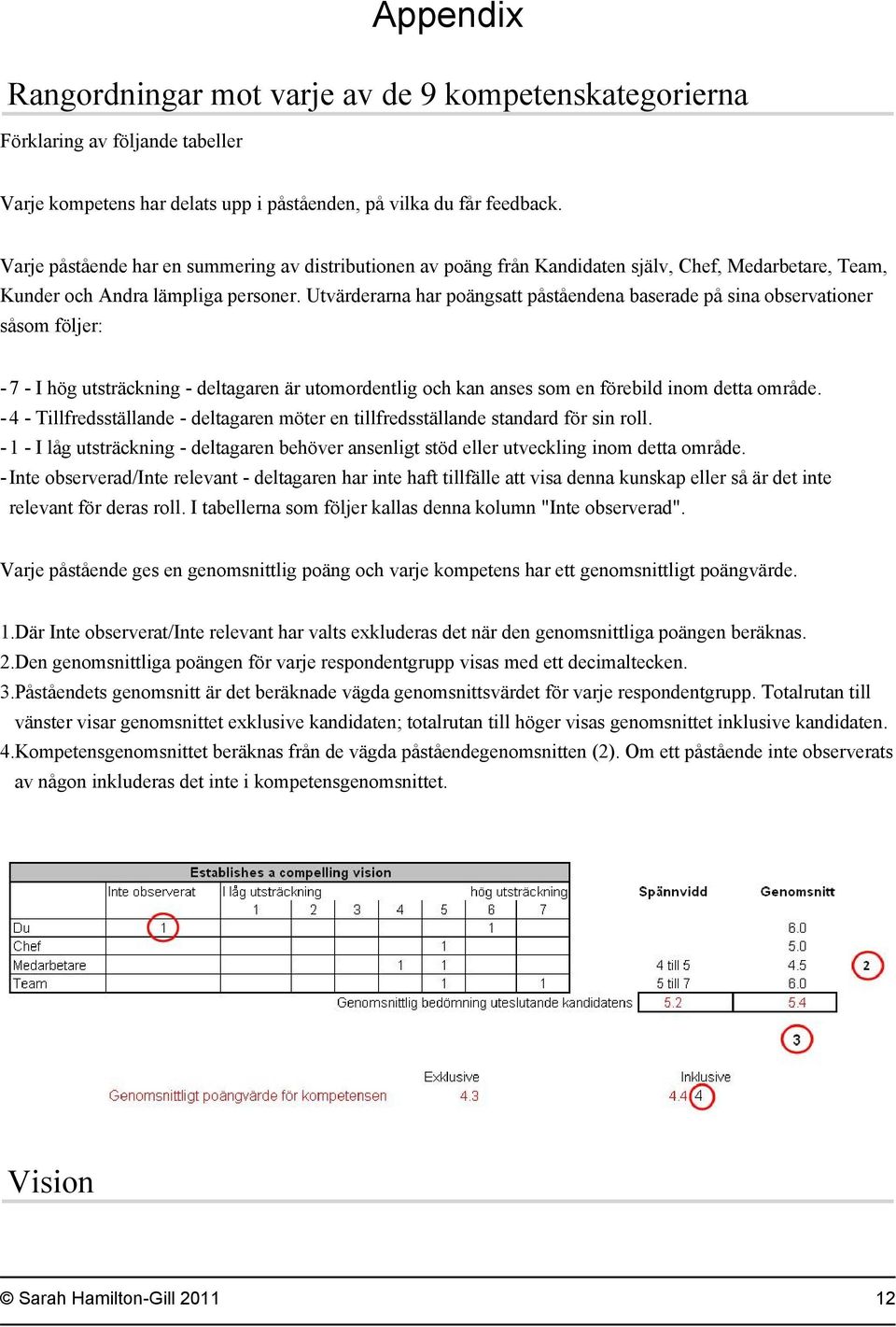 Utvärderarna har poängsatt påståendena baserade på sina observationer såsom följer: -7 - I hög utsträckning - deltagaren är utomordentlig och kan anses som en förebild inom detta område.