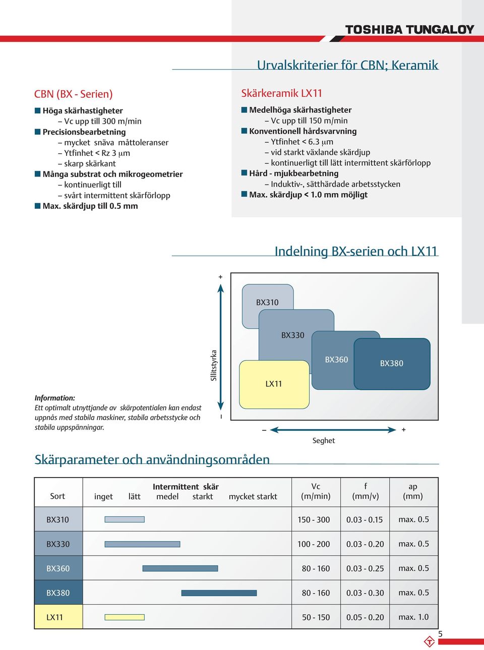 3 µm vid starkt växlande skärdjup kontinuerligt till lätt intermittent skärförlopp Hård - mjukbearbetning Induktiv-, sätthärdade arbetsstycken Max. skärdjup < 1.