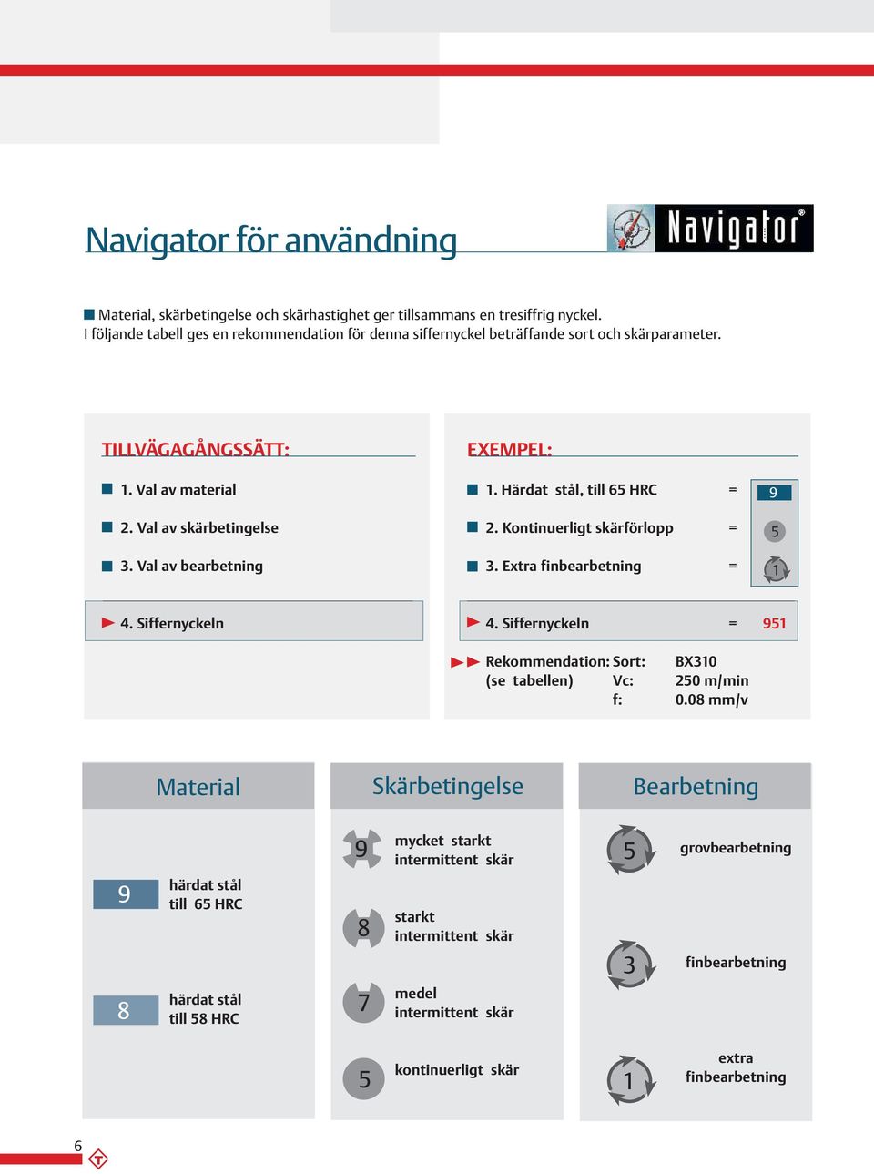 Val av bearbetning EXEMPEL: 1. Härdat stål, till 65 HRC = 2. Kontinuerligt skärförlopp = 3. Extra finbearbetning = 9 5 1 4. Siffernyckeln 4.