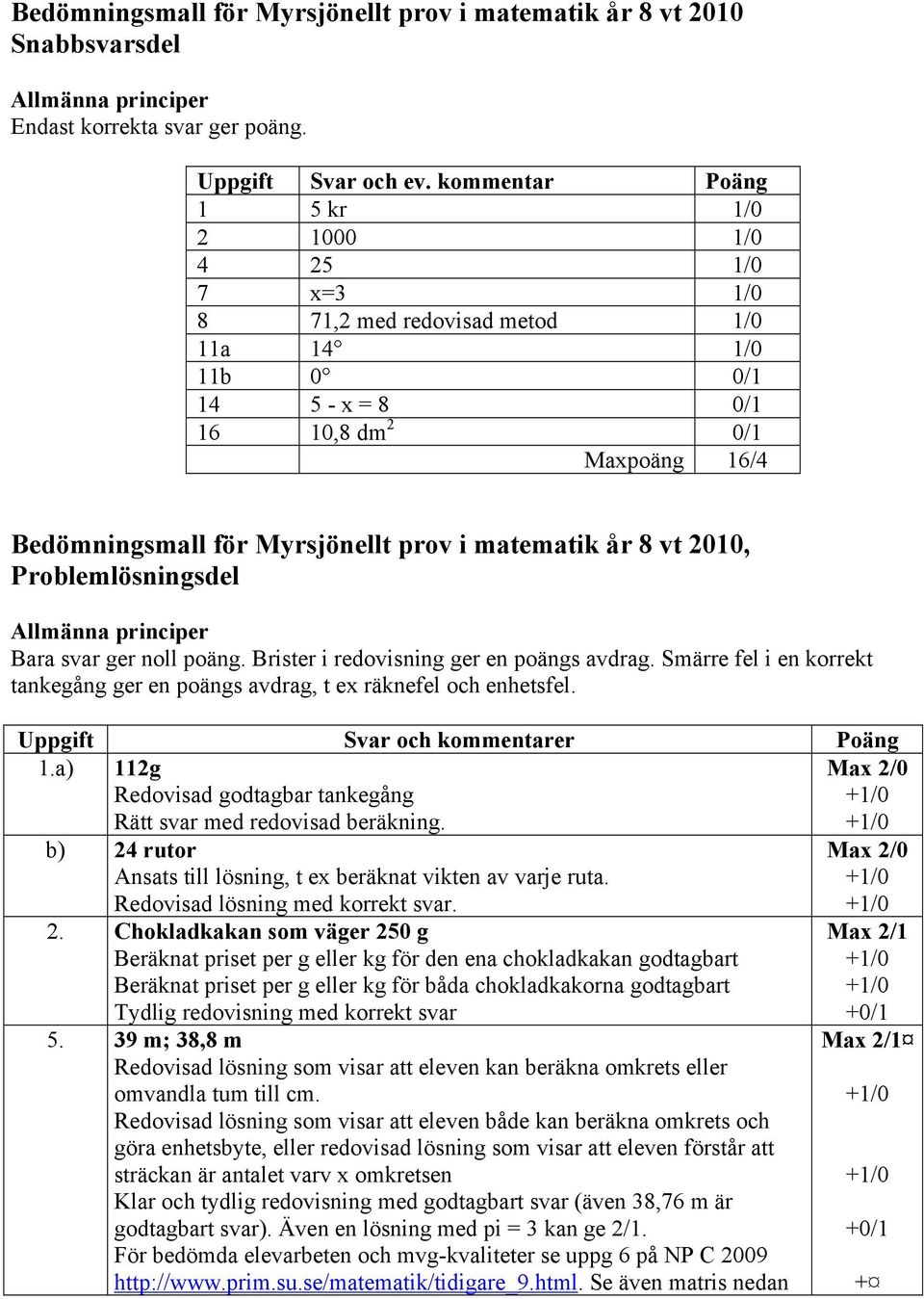 matematik år 8 vt 2010, Problemlösningsdel Allmänna principer Bara svar ger noll poäng. Brister i redovisning ger en poängs avdrag.