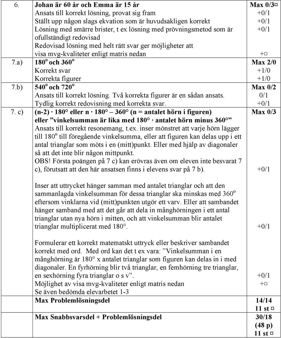 b) 540 o och 720 o Ansats till korrekt lösning. Två korrekta figurer är en sådan ansats. Tydlig korrekt redovisning med korrekta svar. 7. c) (n-2) 180 eller n 180 360 (n = antalet hörn i figuren) eller vinkelsumman är lika med 180 antalet hörn minus 360 Ansats till korrekt resonemang, t.