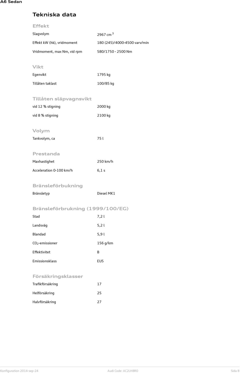 Acceleration 0-100 km/h 250 km/h 6,1 s Bränsleförbukning Bränsletyp Diesel MK1 Bränsleförbrukning (1999/100/EG) Stad Landsväg Blandad CO2-emissioner Effektivitet