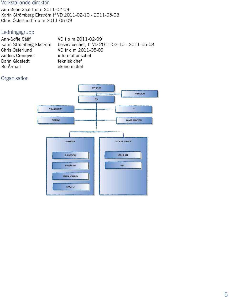 Österlund VD fr o m 2011-05-09 Anders Cronqvist informationschef Dahn Gidstedt teknisk chef Bo Årman ekonomichef Organisation STYRELSE
