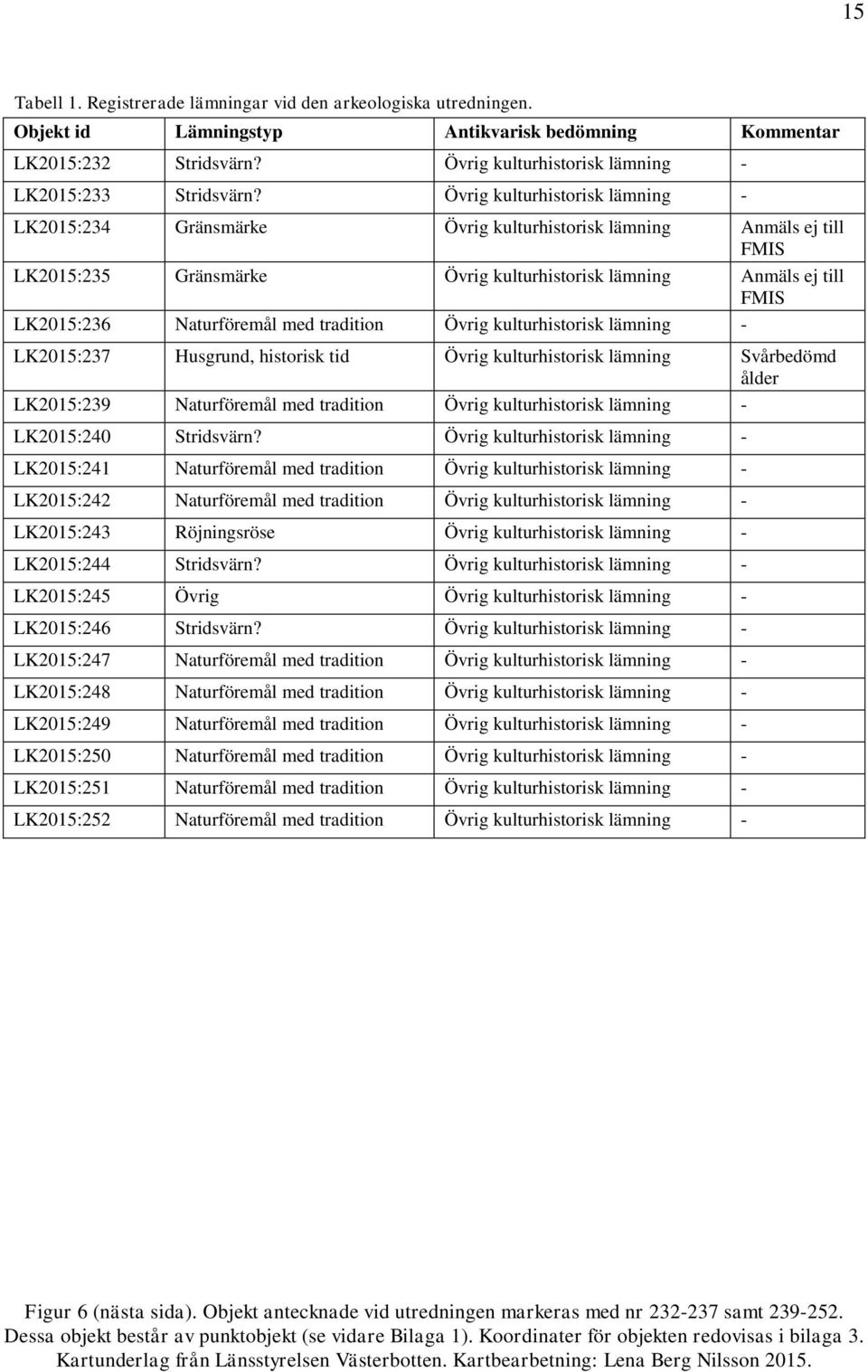 Naturföremål med tradition - LK2015:240 Stridsvärn? - LK2015:241 Naturföremål med tradition - LK2015:242 Naturföremål med tradition - LK2015:243 Röjningsröse - LK2015:244 Stridsvärn?