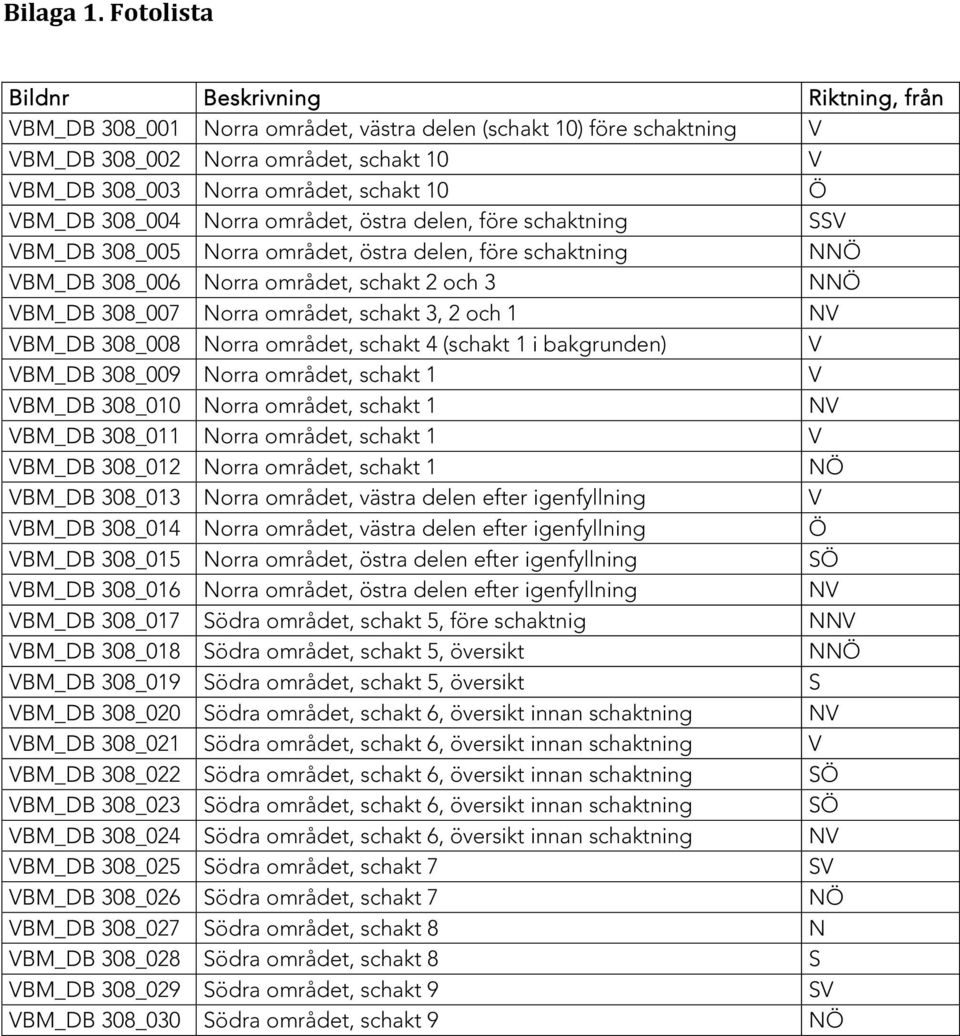 Ö VBM_DB 308_004 Norra området, östra delen, före schaktning SSV VBM_DB 308_005 Norra området, östra delen, före schaktning NNÖ VBM_DB 308_006 Norra området, schakt 2 och 3 NNÖ VBM_DB 308_007 Norra