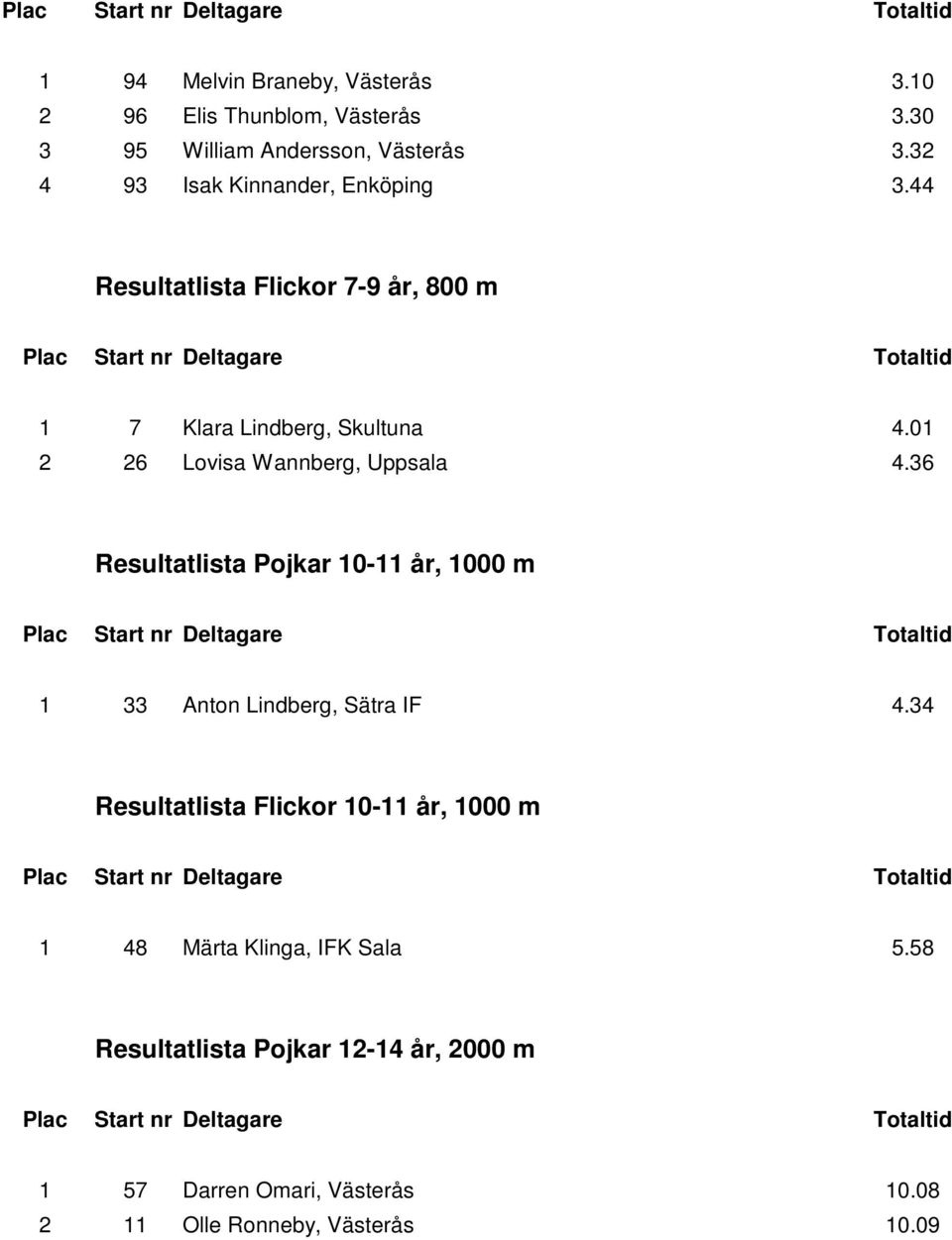 01 2 26 Lovisa Wannberg, Uppsala 4.36 Resultatlista Pojkar 10-11 år, 1000 m 1 33 Anton Lindberg, Sätra IF 4.