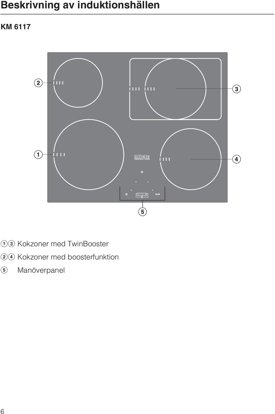 Kokzoner med TwinBooster