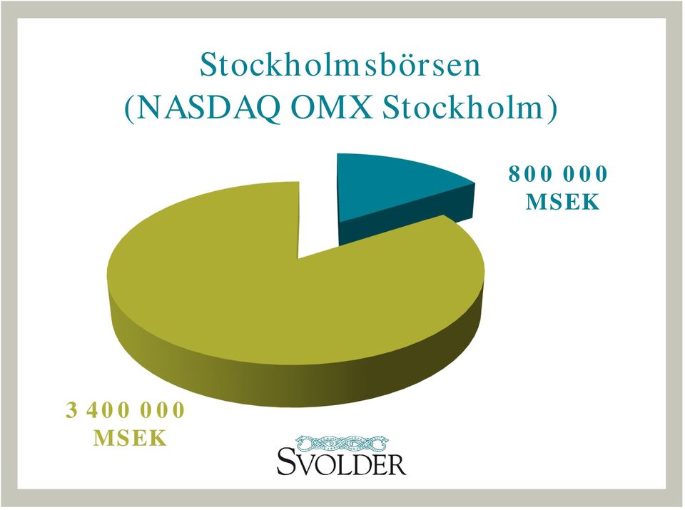 Stockholm) 19 %