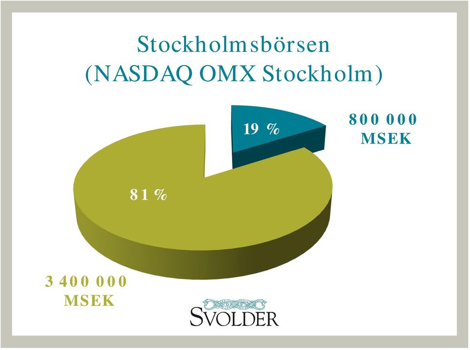 Stockholm) 19 % 19 %