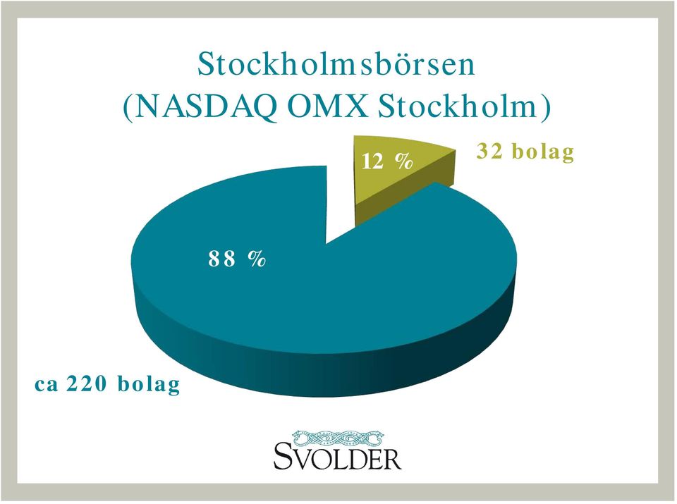 Stockholm) 12 %