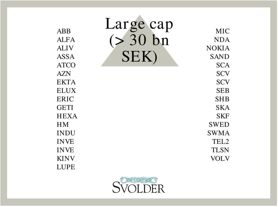 cap (> 30 bn SEK) MIC NDA NOKIA SAND SCA