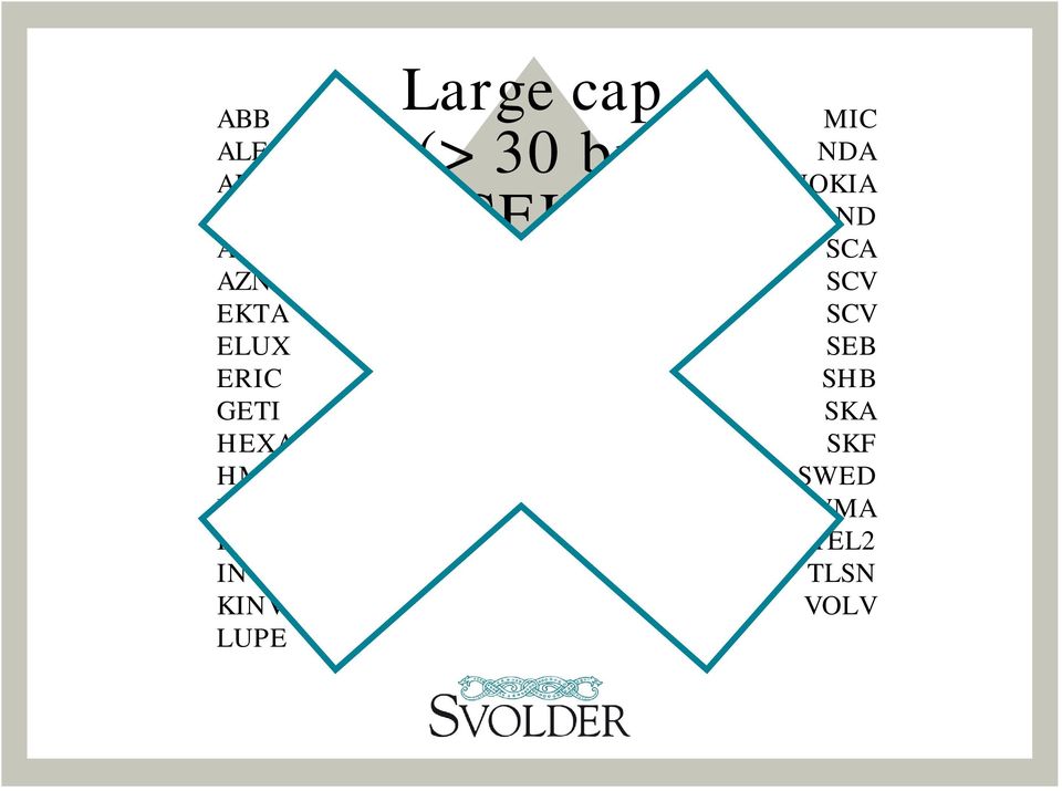 cap (> 30 bn SEK) MIC NDA NOKIA SAND SCA