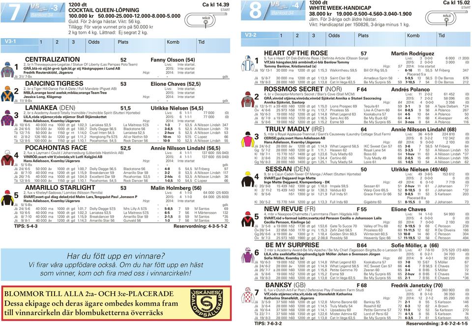 Odds Plats Komb Tid CENTRALIZATION Fanny Olsson (), br h Thewayyouare-Legalize Statue Of Liberty (Las Pampas Polo Team) Livs: Int e startat.