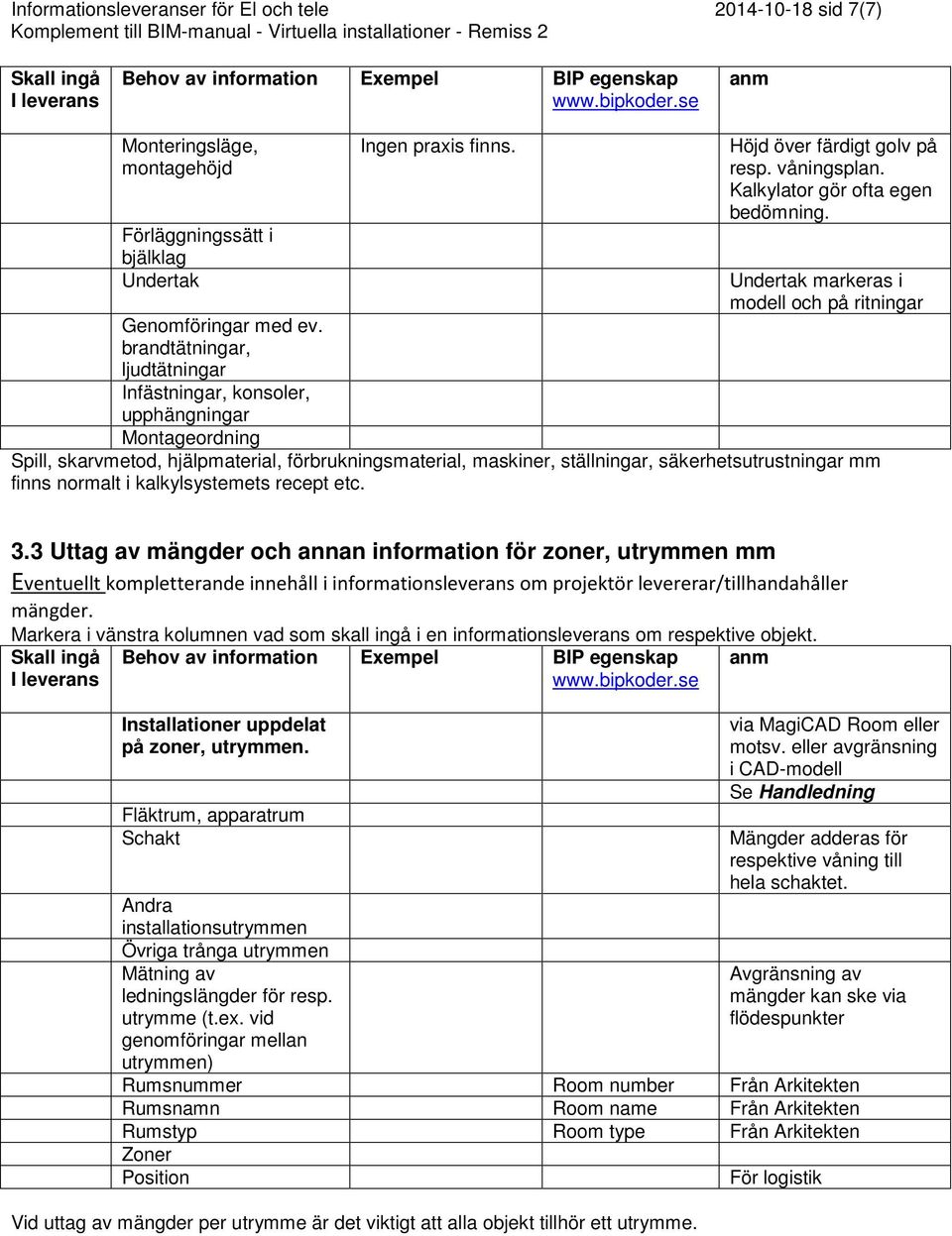 brandtätningar, ljudtätningar Infästningar, konsoler, upphängningar Montageordning Spill, skarvmetod, hjälpmaterial, förbrukningsmaterial, maskiner, ställningar, säkerhetsutrustningar mm finns