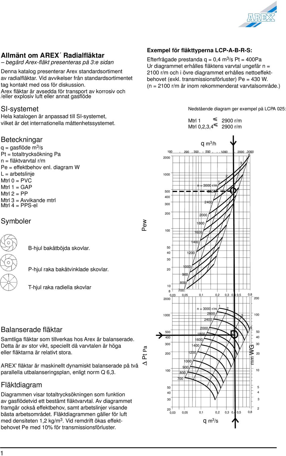 Arex fläktar är avsedda för transport av korrosiv och /eller explosiv luft eller annat gasflöde SI-systemet Hela katalogen är anpassad till SI-systemet, vilket är det internationella