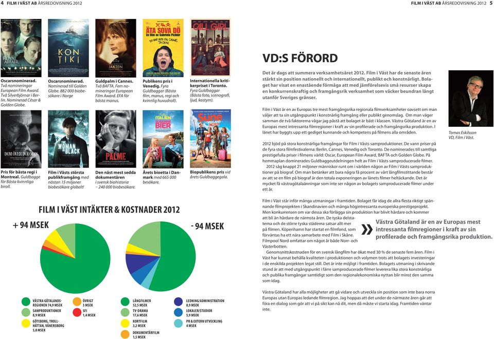 Två nomineringar European Film Award. Två Silverbjörnar i Berlin. Nominerad César & Golden Globe. Oscarsnominerad. Nominerad till Golden Globe. 882 000 biobesökare i Norge Guldpalm i Cannes.
